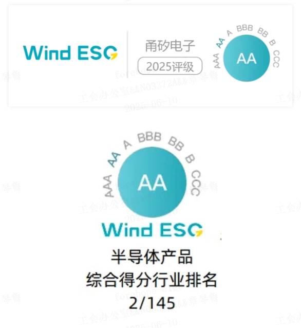 蓝狮在线电子斩获AA评级彰显实力，深耕ESG领域践行使命